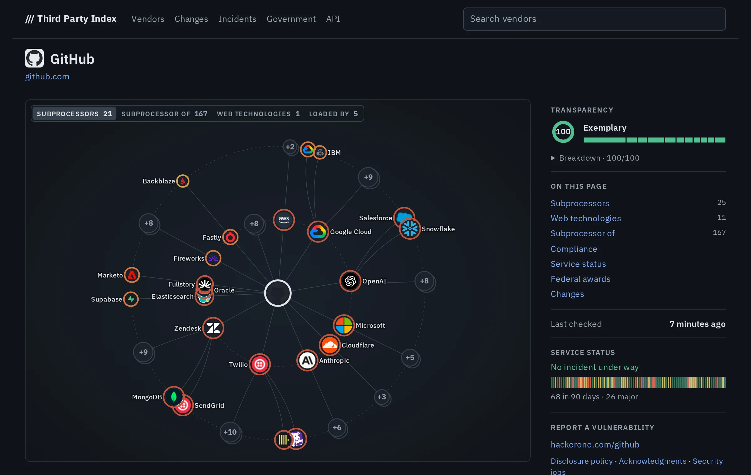 GitHub's page on Third Party Index: its subprocessor graph, transparency rating, documents and service status